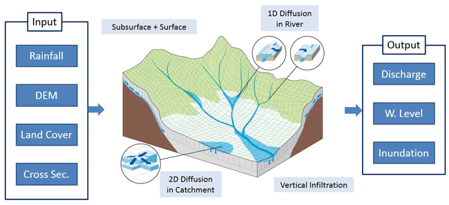 RRI model figure1