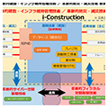 PRISMに4件採択されました