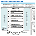 革新的社会資本整備研究開発推進事業