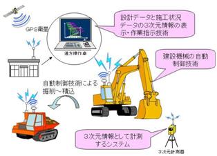 写真－2　ロボット建設機械(イメージ）