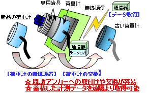 システム運用のイメージ