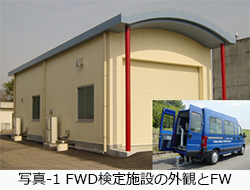 FWD検定施設の外観とFW