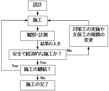 研究成果の紹介｜独立行政法人土木研究所Webマガジン -PWRI-