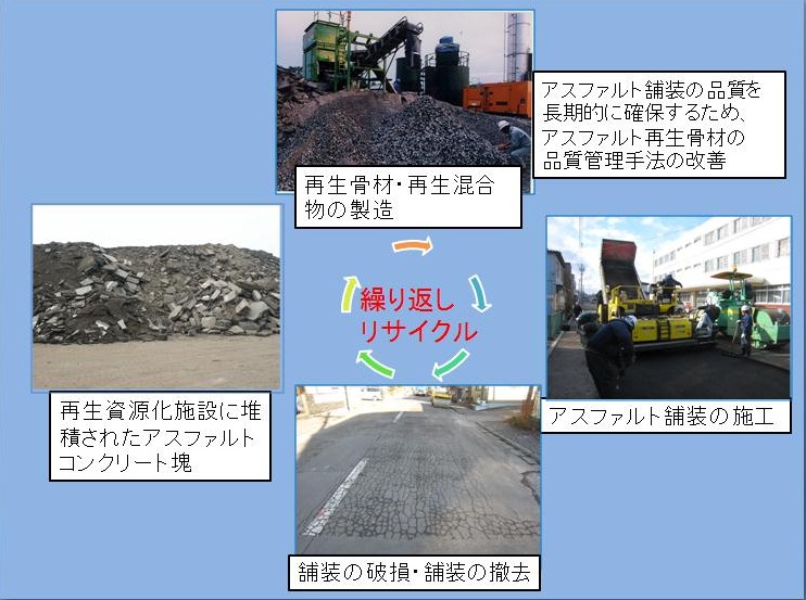 研究成果の紹介｜独立行政法人土木研究所Webマガジン -PWRI-