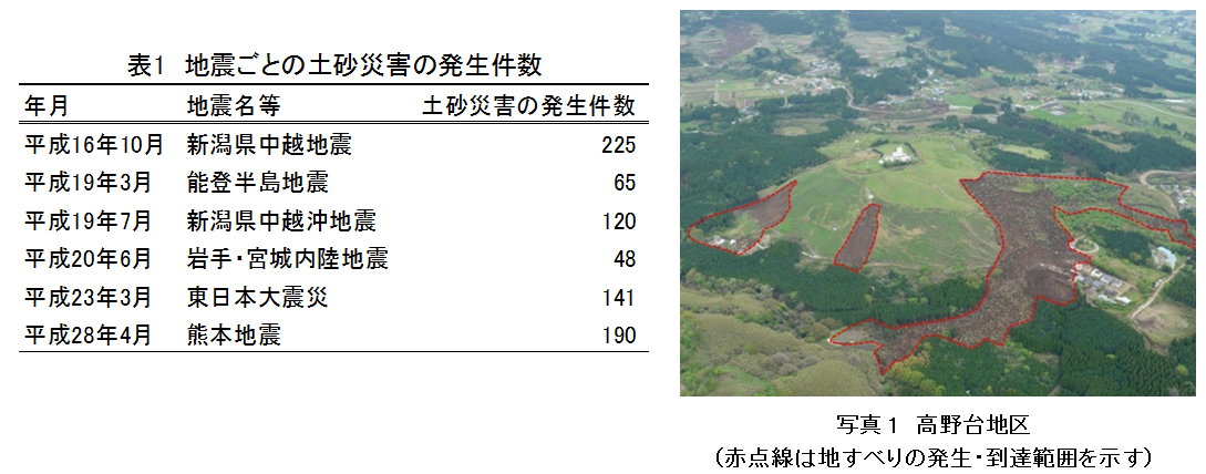 表１　地震ごとの土砂災害の発生件数・写真１　高野台地区