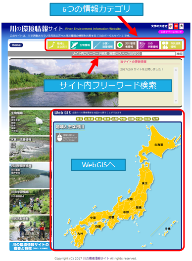 図-1  「洪水カルテ」トップページ画面