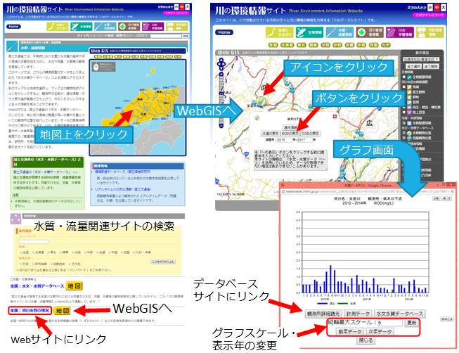 図-2  使い方の例