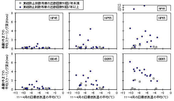 研究の紹介 国立研究開発法人土木研究所webマガジン Pwri