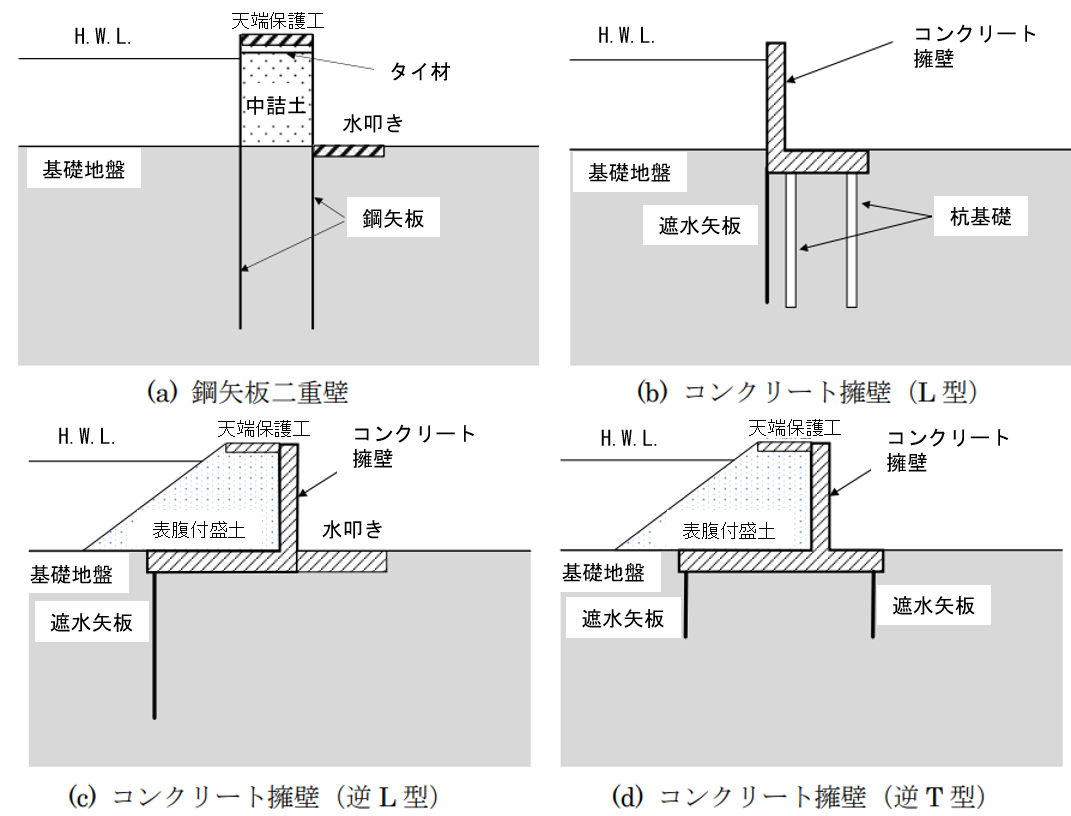 図-1　代表的な自立型の構造 2)に加筆