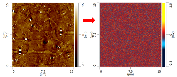 クリックして拡大 図-2<br>左側が健全なアスファルトの凹凸像と右側がIR像(1,690cm<sup>-1</sup>)<br>※新品の場合は、IR像に変化は見られない