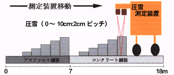 図−2 実験方法概念図
