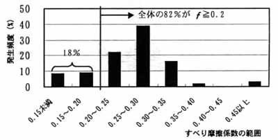 }-1(b)@WH