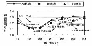 }|T@ׂ薀CW̌oω(Q20)