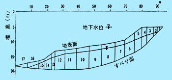 図-1　主側線縦断面図