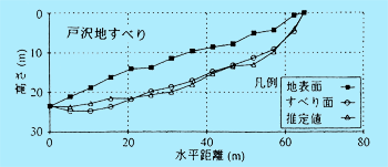 }-2 j[lbg[Nɂ邷ׂʌ`󐄒茋