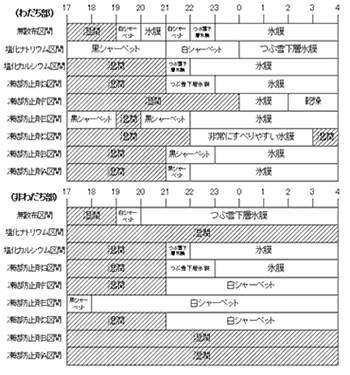 }-2 j[lbg[Nɂ邷ׂʌ`󐄒茋