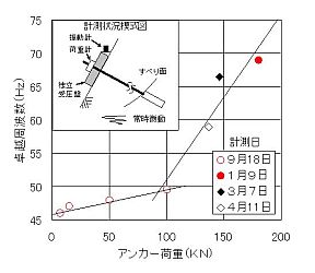 }|1@AJ[׏dƑzg̊֌W