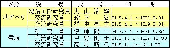 11̌
