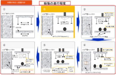 橋梁診断支援AIシステムの損傷の進行程度の出力画面例