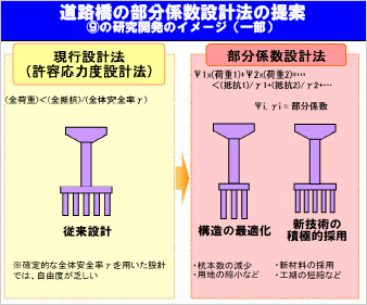 道路橋の部分係数設計法の提案