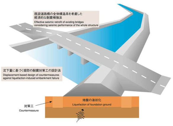 土木構造物の経済的な耐震補強技術に関する研究