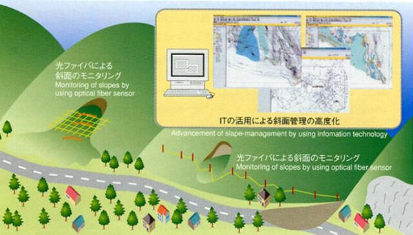 のり面・斜面の崩壊・流動災害軽減技術の高度化に関する研究