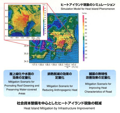 都市空間におけるヒートアイランド現象の軽減に関する研究