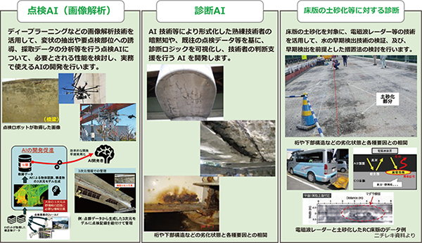 AIで道路橋メンテナンスの信頼性を高める