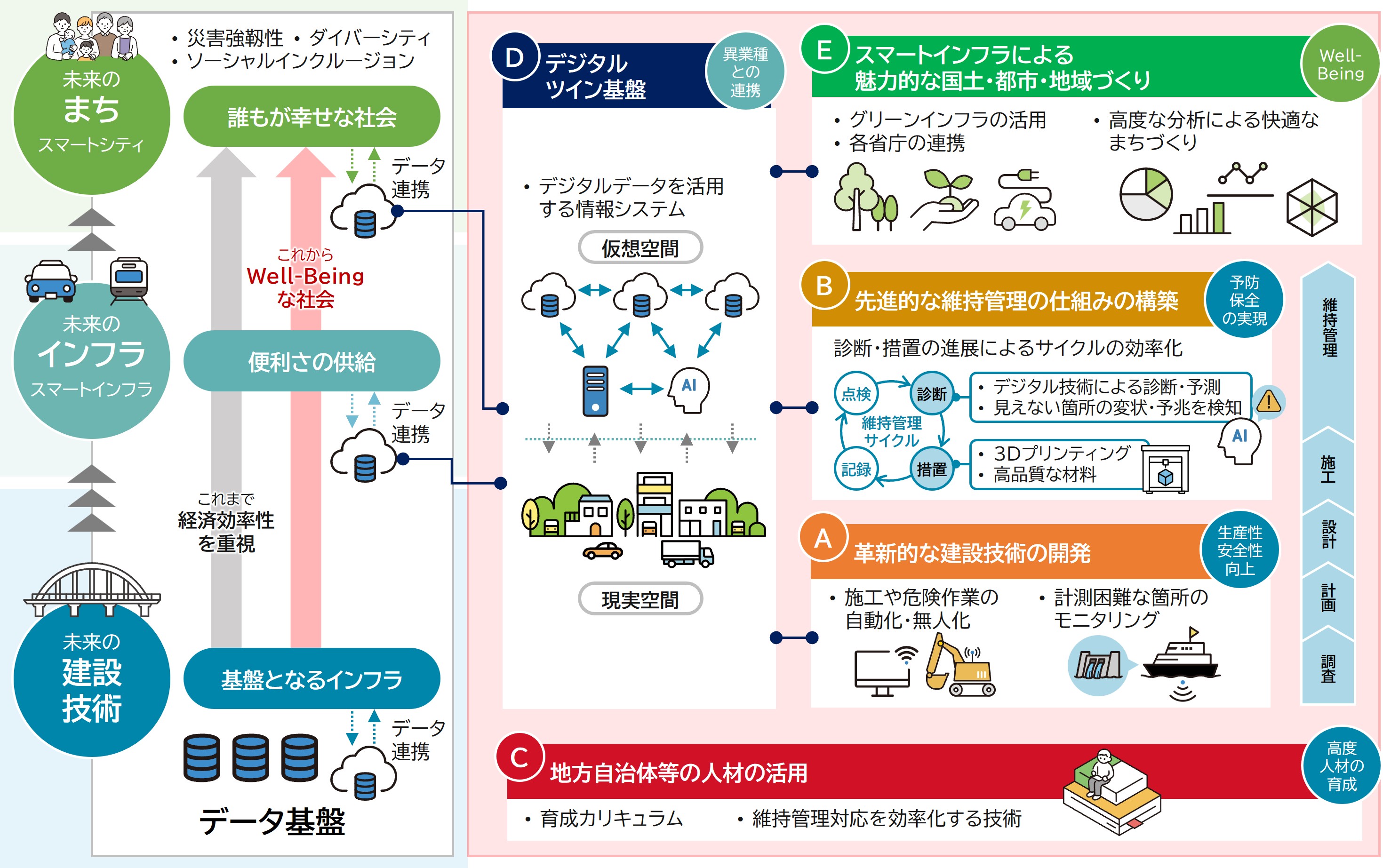 研究課題の紹介_追記