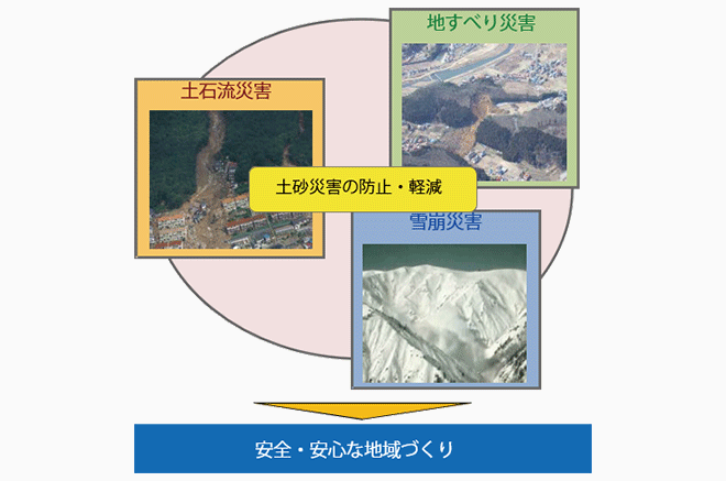 土砂管理研究グループ