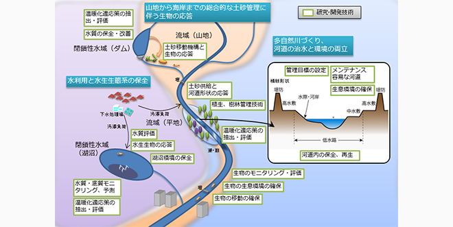 流域水環境研究グループ