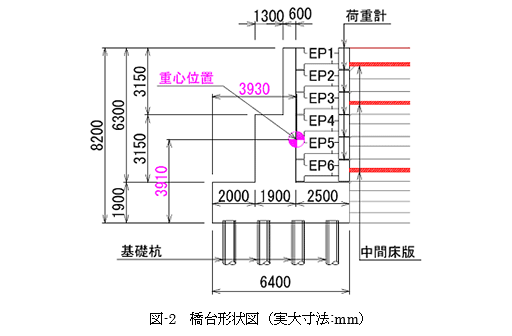 図-2　橋台形状図（実大寸法:mm）