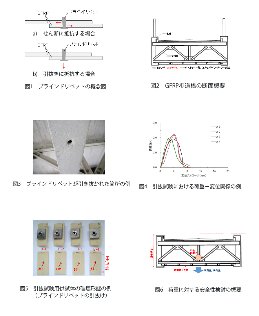 GFRPを接合したブラインドリベットの引抜挙動1