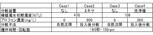 室内実験ケース