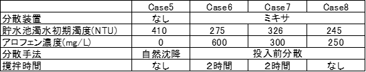 実験ケース1