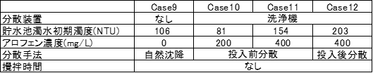 実験ケース2