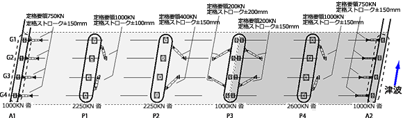 図-1　ダンパーおよび支承配置図（被災前）