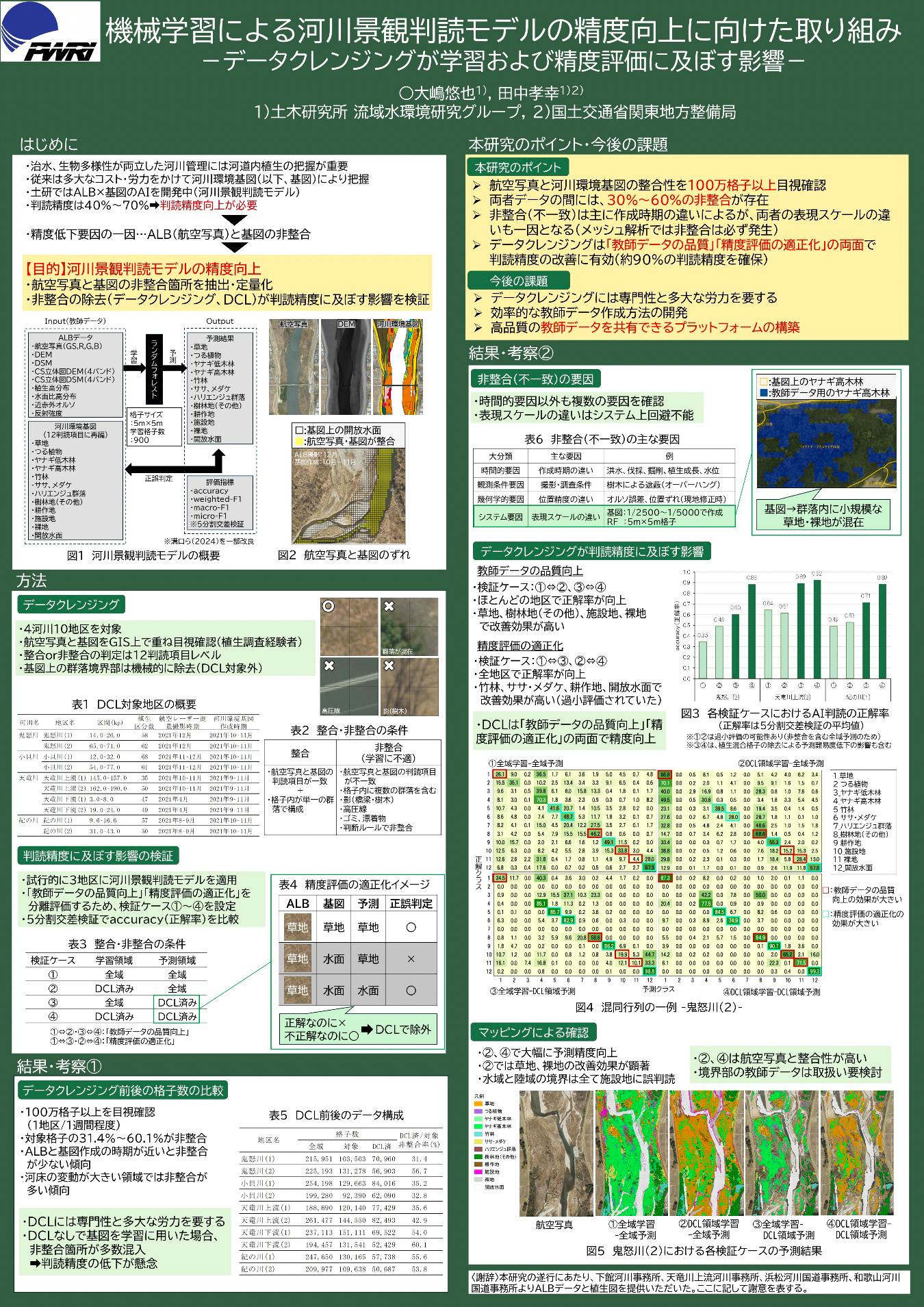 「応用生態工学会第29回大会 優秀ポスター発表賞」受賞
