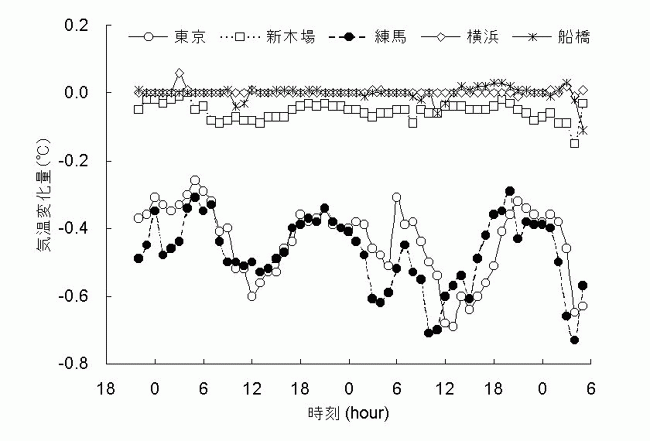 クリックで拡大します