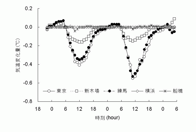 クリックで拡大します