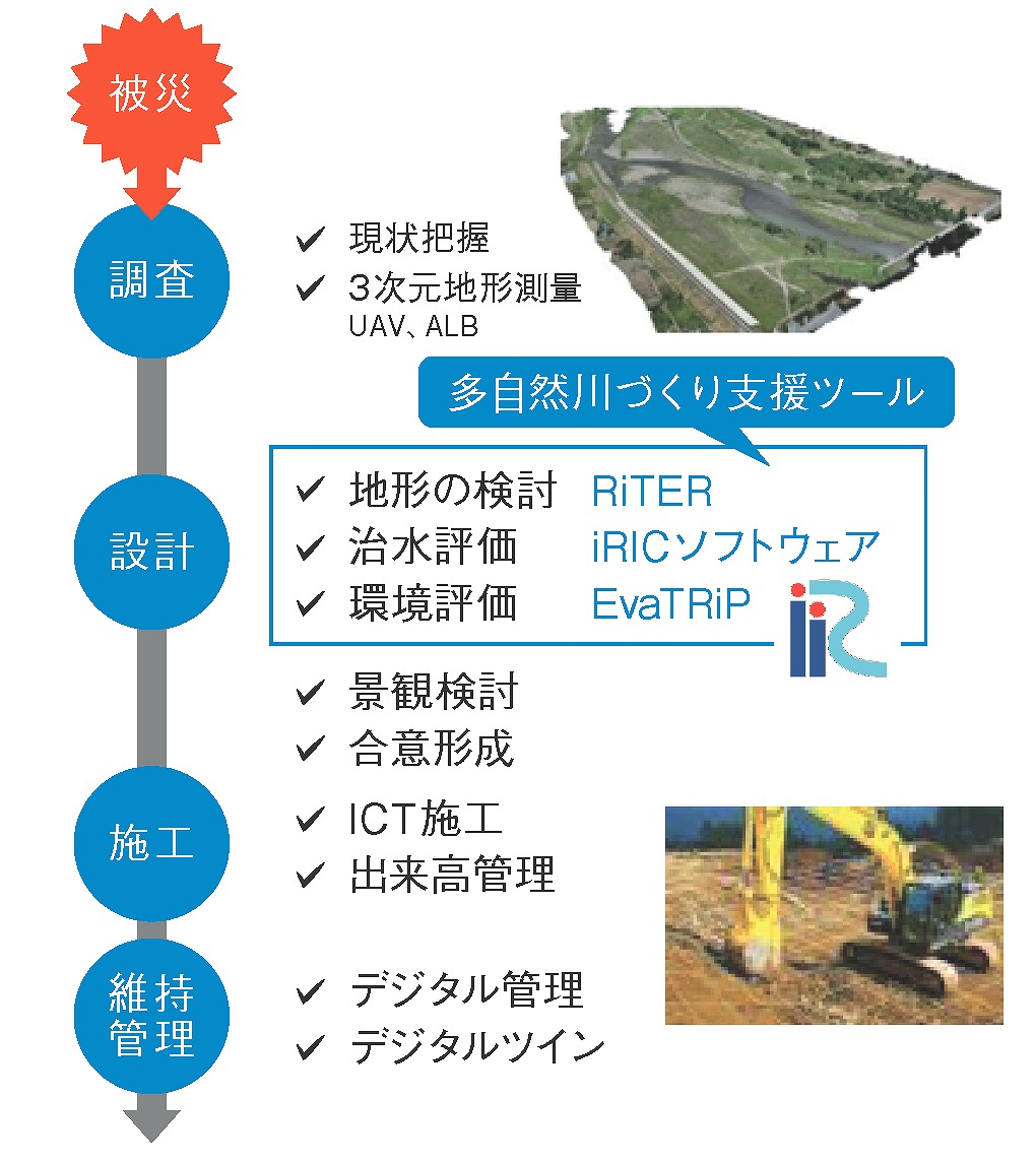国立研究開発法人 土木研究所 自然共生研究センター