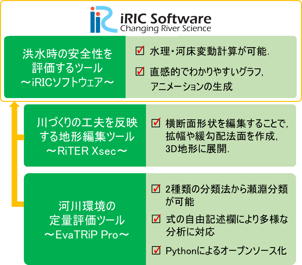 分析形分類体系