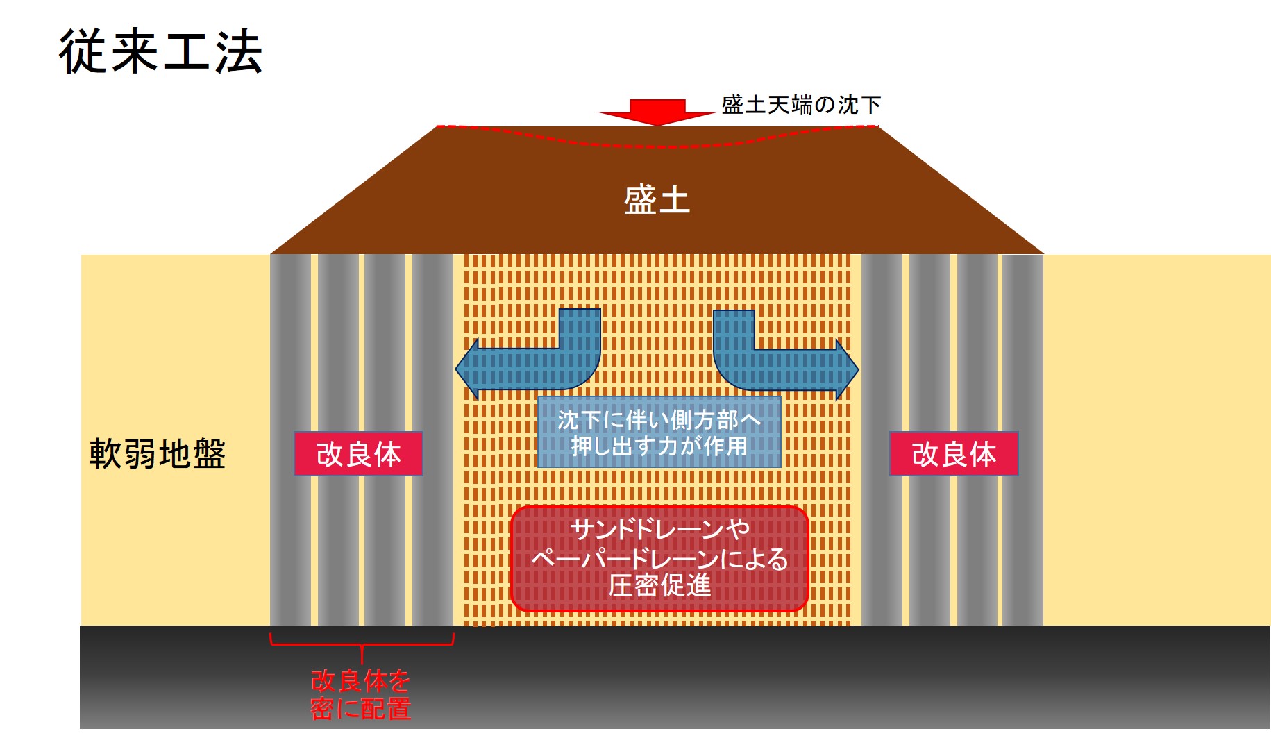 古典的なデザインのセメントコラム ALiCC工法（低改良率セメントコラム工法） | 技術情報 | 研究