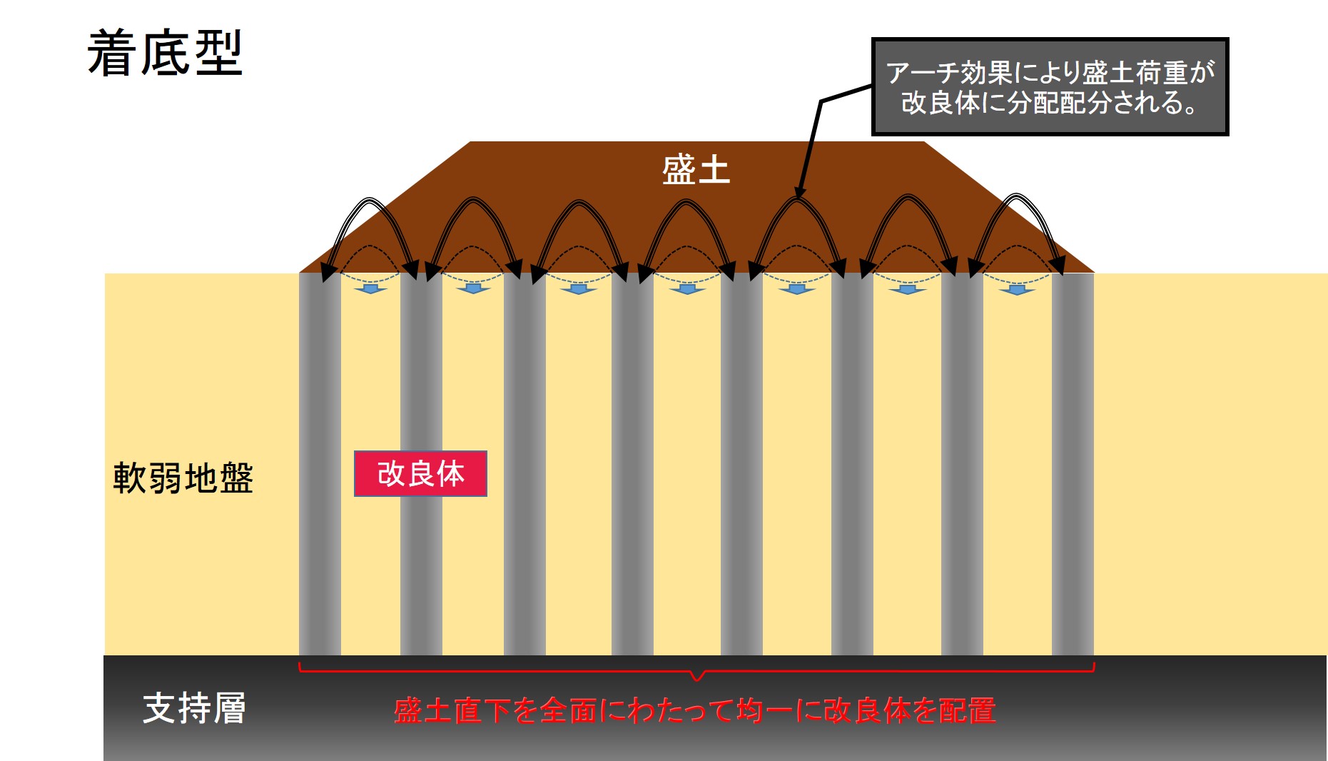 ALiCC工法-施工技術チーム-