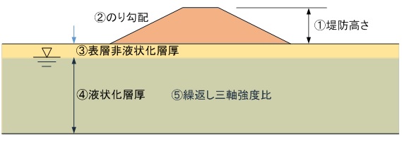 堤防断面のイメージ