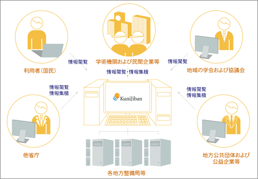 画像情報検索サイト - 国土地盤情報検索サイト「KuniJiban」