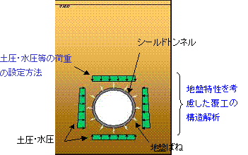 シールドトンネルのセグメントの設計法
