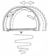 Ground Vibration