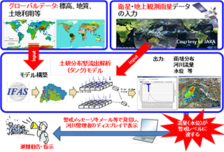 IFASの機能