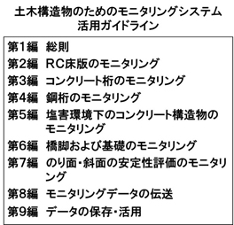 土木構造物のためのモニタリングシステム活用ガイドライン